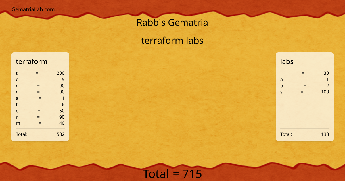 terraform labs in rabbis Gematria